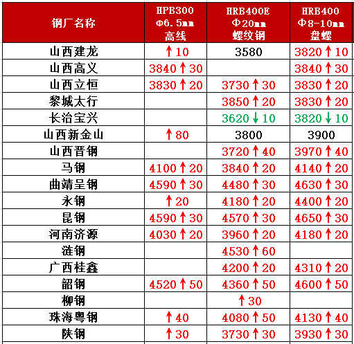 旧钢材交易平台有哪些公司_钢材旧物市场_钢材旧交易平台公司有多少家