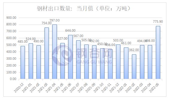 钢材生产许可证图片_钢材生产许可证号_钢材生产许可证