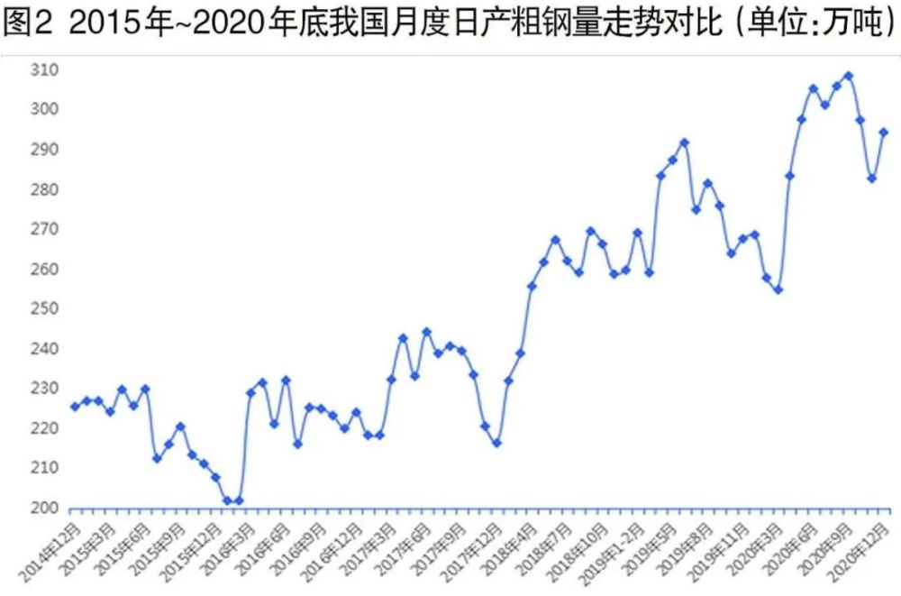 钢材调研范文报告市场分析_钢材市场调查报告范文_钢材市场调研报告范文