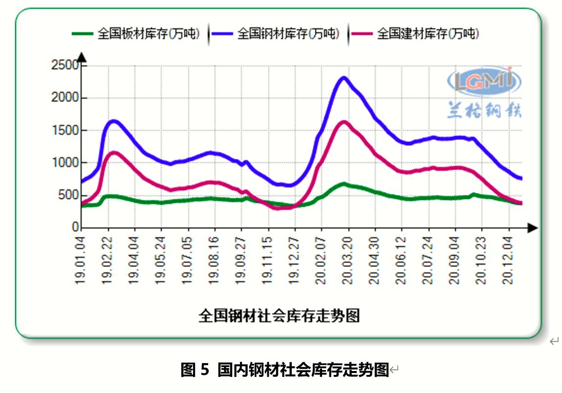 钢材市场调研报告范文_钢材调研范文报告市场分析_钢材市场调查报告范文