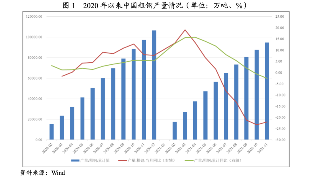钢材市场调研报告范文_钢材市场调查报告范文_钢材调研范文报告市场分析