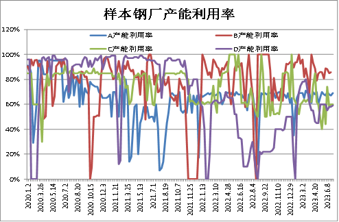 四川钢材批发市场价格_批发钢材四川市场在哪里_四川钢材批发市场