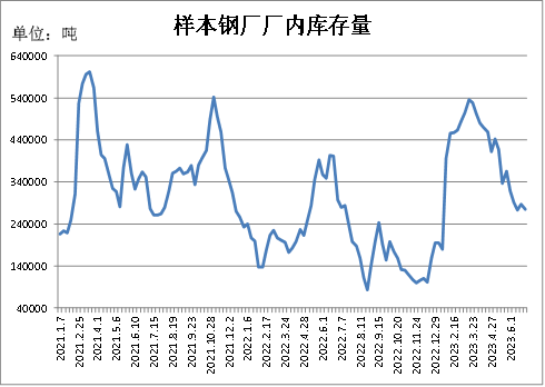 四川钢材批发市场_批发钢材四川市场在哪里_四川钢材批发市场价格
