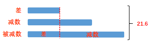 一根圆柱形钢材截下2米_求一段圆柱形钢条_圆形截面柱受力如图所示