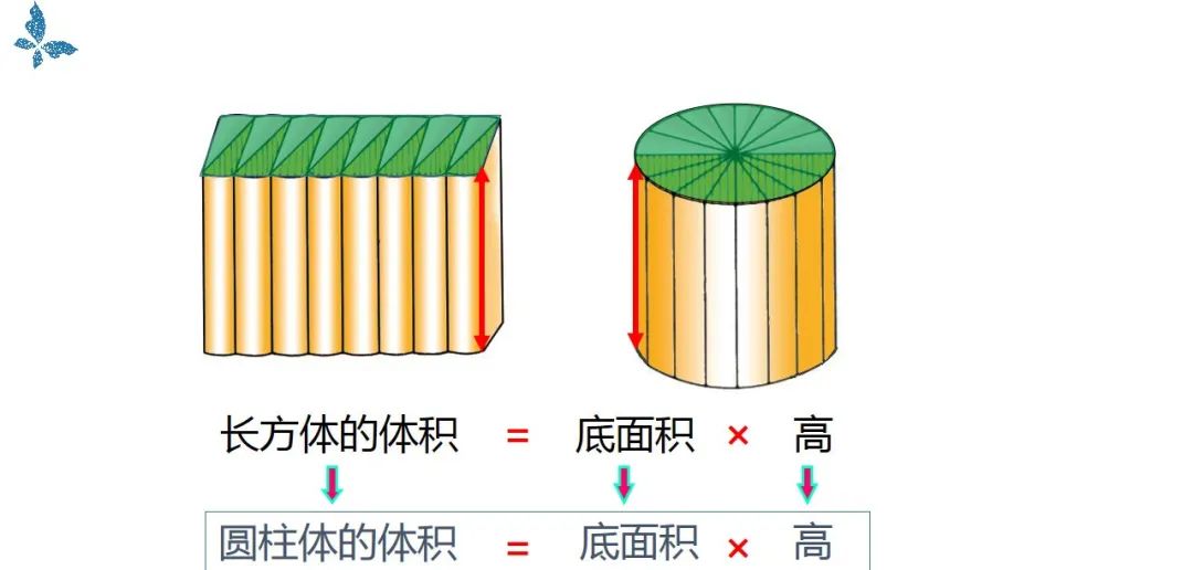 圆柱截面_求一段圆柱形钢条_一根圆柱形钢材截下2米