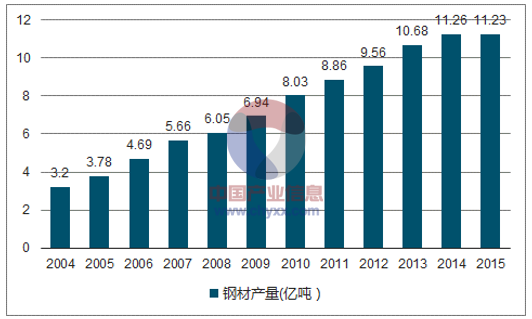 陕西钢材企业_陕西钢材公司_钢材陕西企业排行榜