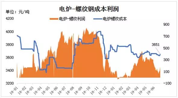 废钢价格最新行情走势图片_废钢实时价格走势图_废钢的走势