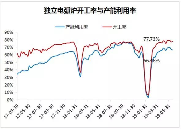 废钢的走势_废钢价格最新行情走势图片_废钢实时价格走势图