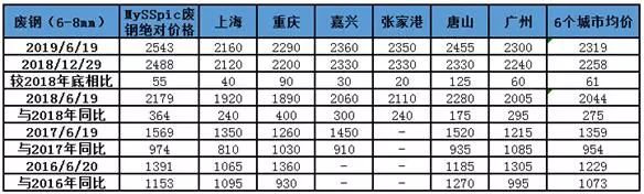 废钢的走势_废钢价格最新行情走势图片_废钢实时价格走势图