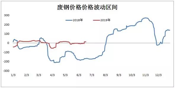 废钢价格最新行情走势图片_废钢的走势_废钢实时价格走势图