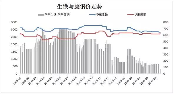 废钢实时价格走势图_废钢价格最新行情走势图片_废钢的走势