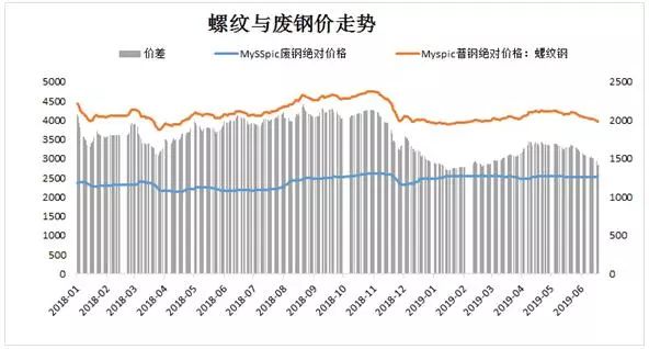 废钢的走势_废钢价格最新行情走势图片_废钢实时价格走势图