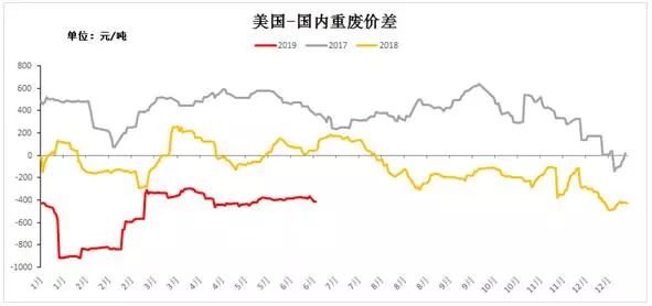 废钢价格最新行情走势图片_废钢的走势_废钢实时价格走势图