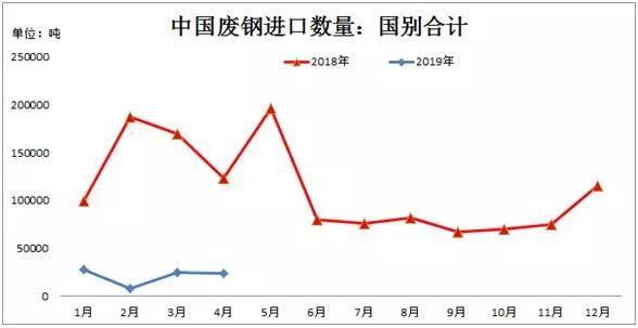 废钢的走势_废钢价格最新行情走势图片_废钢实时价格走势图