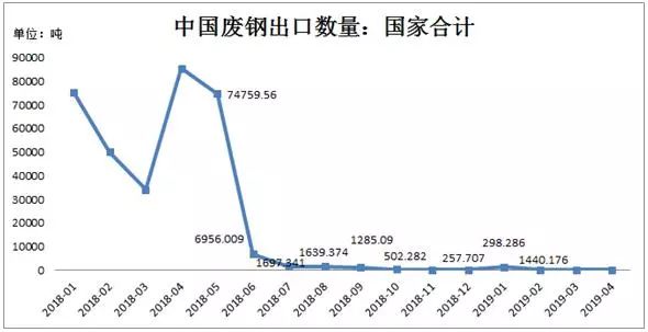 废钢实时价格走势图_废钢价格最新行情走势图片_废钢的走势