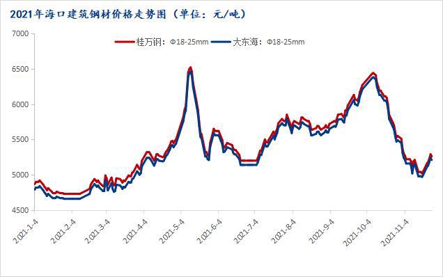 钢材走势最新_钢材走势2021_钢材价格走势图2023年