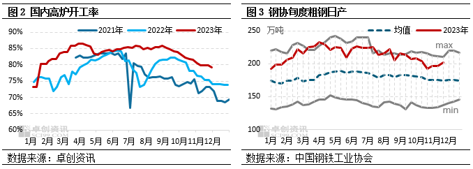 钢材走势2021_钢材价格走势图2023年_钢材走势最新