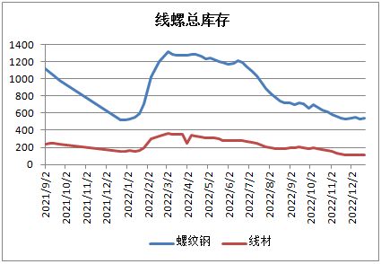 钢材走势2021_钢材走势最新_钢材价格走势图2023年
