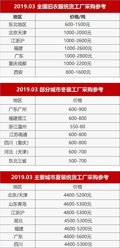 二手钢材回收网_钢材回收二手网站_二手钢材回收市场