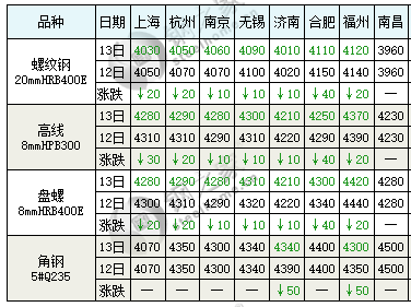 马钢钢材价格最新行情走势_马钢钢材最新价格_今日马钢钢材价格