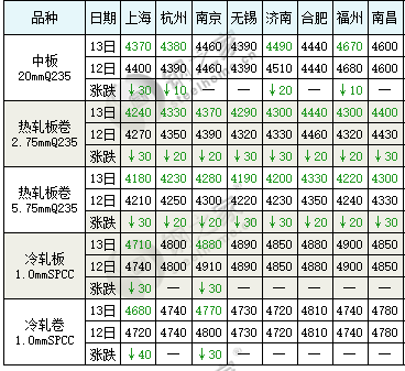马钢钢材价格最新行情走势_马钢钢材最新价格_今日马钢钢材价格