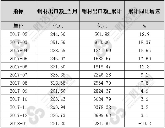 今日马钢钢材价格_马钢钢材最新价格_马钢钢材价格最新行情走势
