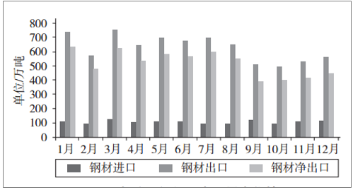 今日马钢钢材价格_马钢钢材最新价格_马钢钢材价格最新行情走势