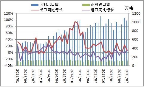 今日马钢钢材价格_马钢钢材价格最新行情走势_马钢钢材最新价格