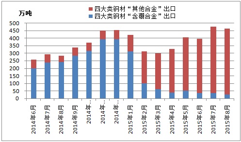 马钢钢材价格最新行情走势_今日马钢钢材价格_马钢钢材最新价格