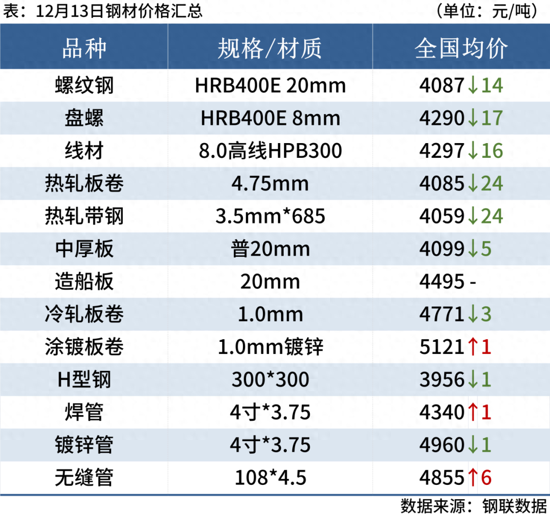 旧钢材的价格_旧钢材市场价格多少钱一吨_钢材旧钱价格市场行情