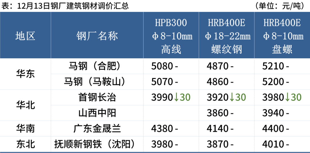旧钢材的价格_旧钢材市场价格多少钱一吨_钢材旧钱价格市场行情