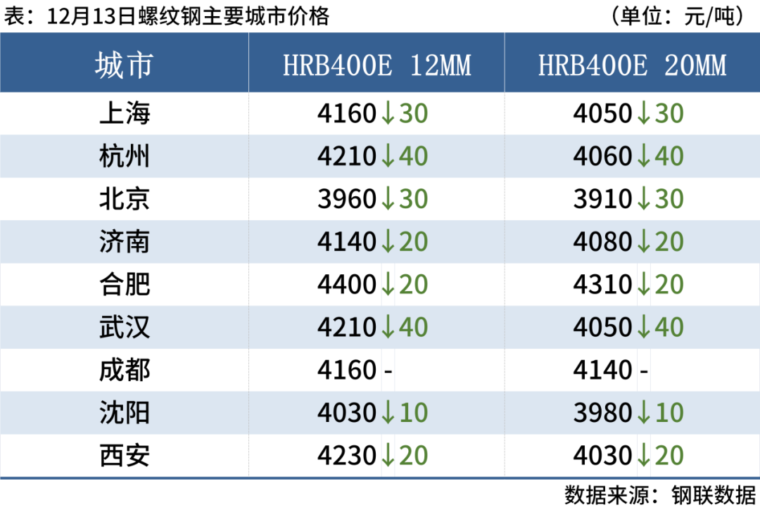 钢材旧钱价格市场行情_旧钢材的价格_旧钢材市场价格多少钱一吨