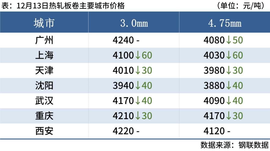 旧钢材市场价格多少钱一吨_旧钢材的价格_钢材旧钱价格市场行情