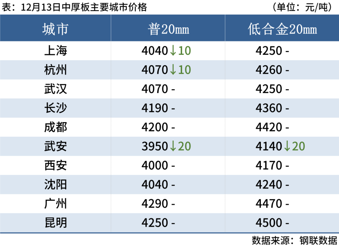 旧钢材的价格_旧钢材市场价格多少钱一吨_钢材旧钱价格市场行情