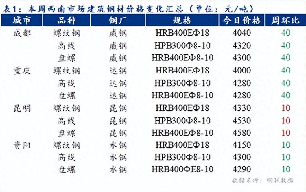旧钢材市场价格多少钱一吨_钢材旧钱价格市场行情_今日旧钢材价格查询