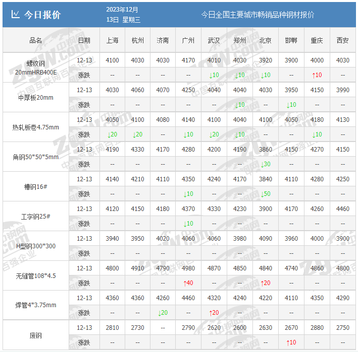 钢材单价_建筑钢材单价_钢材预算单价