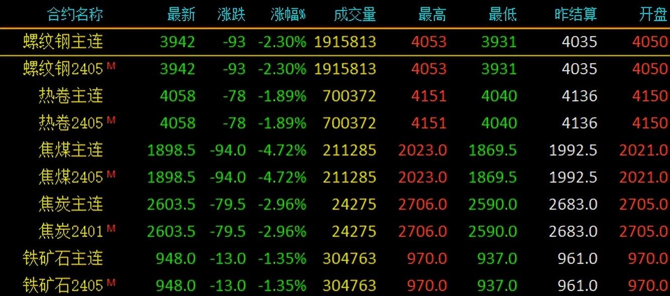 钢材预算单价_钢材单价_建筑钢材单价