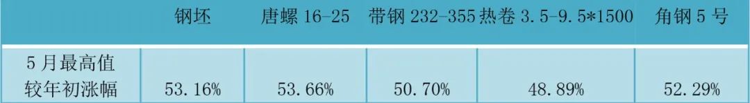 哈尔滨钢材价格走势_哈尔滨钢铁价格_今日哈尔滨钢材价格