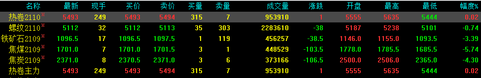 哈尔滨钢材价格走势_今日哈尔滨钢材价格_哈尔滨钢铁价格