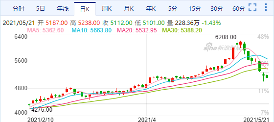 哈尔滨钢铁价格_哈尔滨钢材价格走势_今日哈尔滨钢材价格