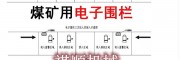 采煤机人员误入报警装置矿用电子围栏红外感应